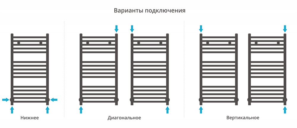 Сунержа Модус 800х400