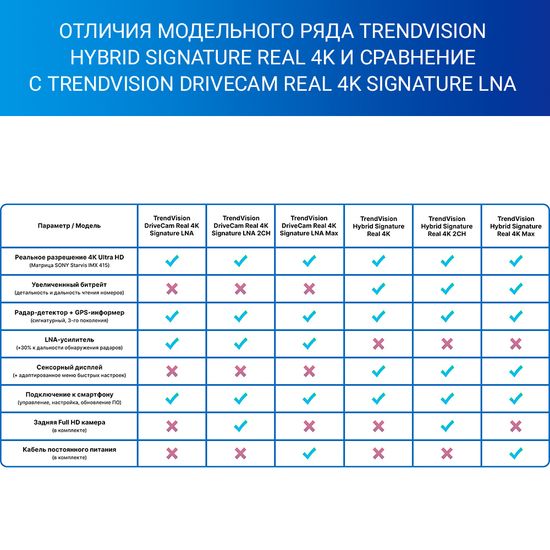 Видеорегистратор с радар-детектором - TrendVision Hybrid Signature Real 4K Max