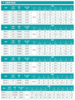 Горизонтальный многоступенчатый центробежный насос секционного типа серии BWJ, Shimge (двиг. IE3, до +68°C)