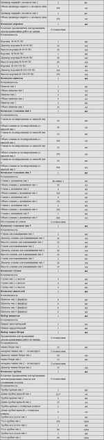 Комплект оборудования для кабинета химии для ученика (Наура)
