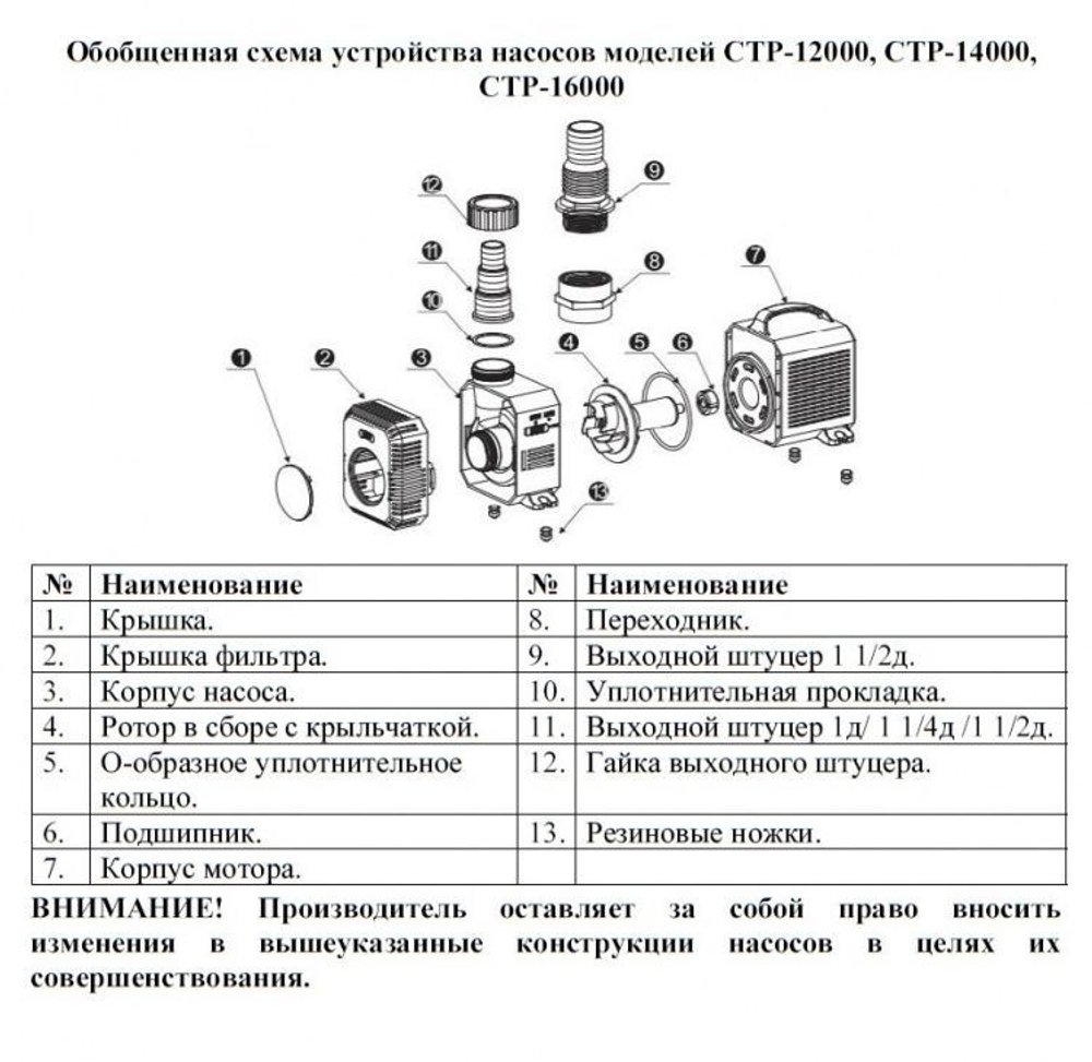 Насос для фонтана "Vodotok" CTP-12000