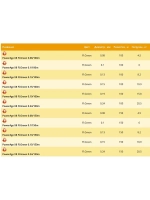 Плетеный шнур PowerAge X8 100 м, Fluo Green, 0,24 мм