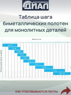 Ленточная пила по металлу 1141 мм, 13x0.65x14/18" TPI, биметалл