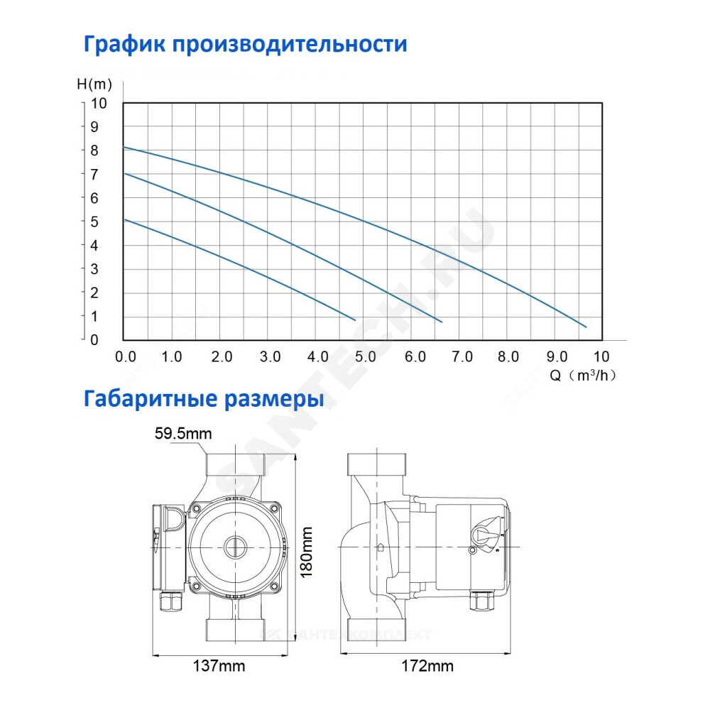 Насос циркуляционный с мокрым ротором OG 32/8-180 PN10 1х220В/50 Гц Ogint