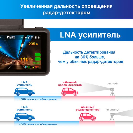 Видеорегистратор с радар-детектором - TrendVision DriveCam Real 4K Signature LNA