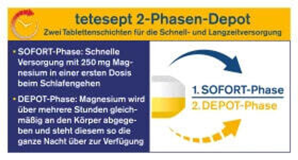 Magnesium Tabletten Nacht 30 St., 42,6 g