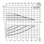 Насос циркуляционный промышленный DAB EVOPLUS B 40/240.50 M, 60150970