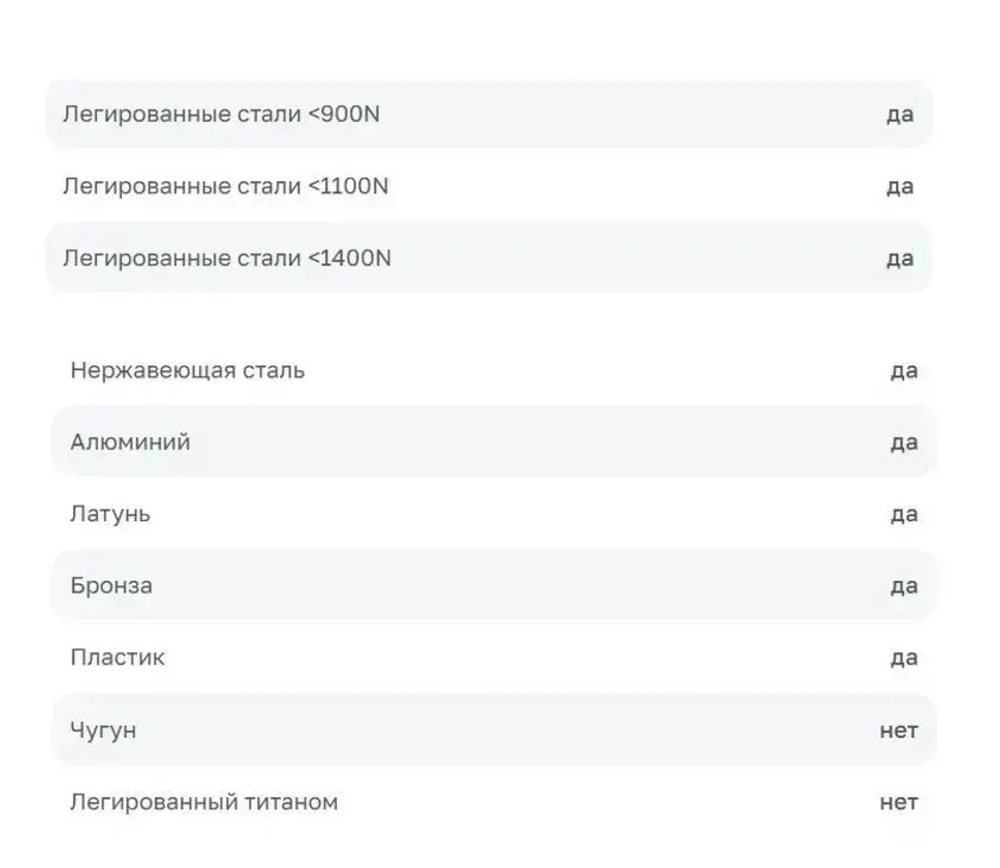 Сверло корончатое 32*50 ALTECO