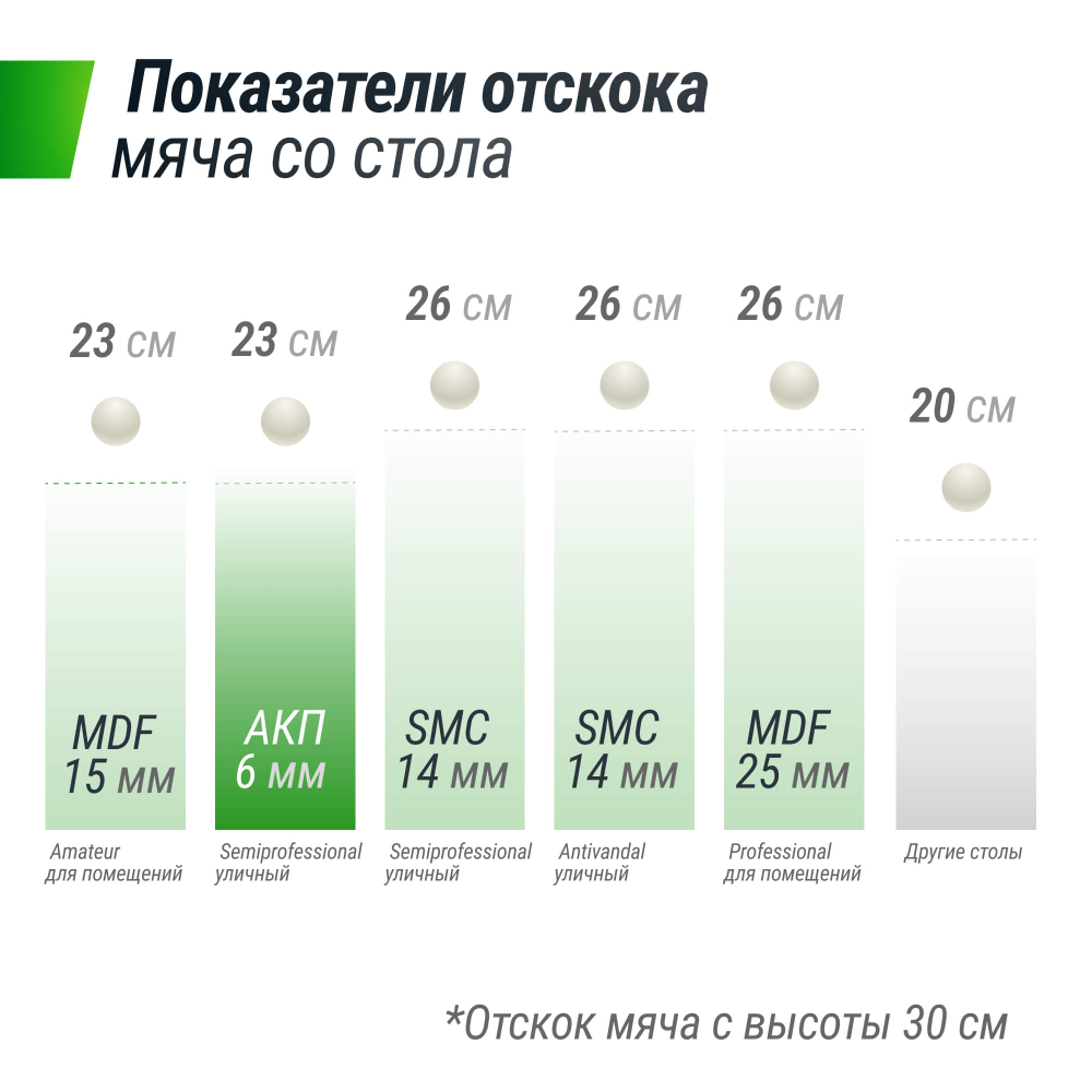 Всепогодный теннисный стол UNIX line outdoor 6mm (green)