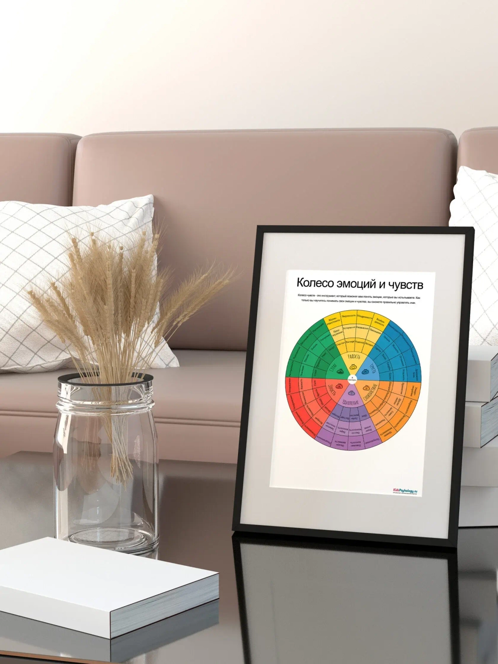 Колесо чувств и Список эмоций