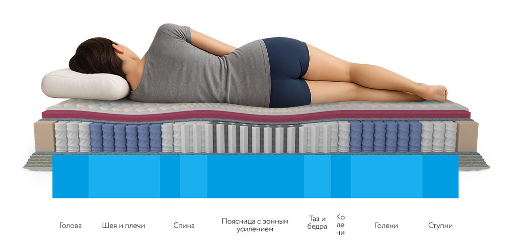 Ортопедический матрас Mr.Mattress Health XL