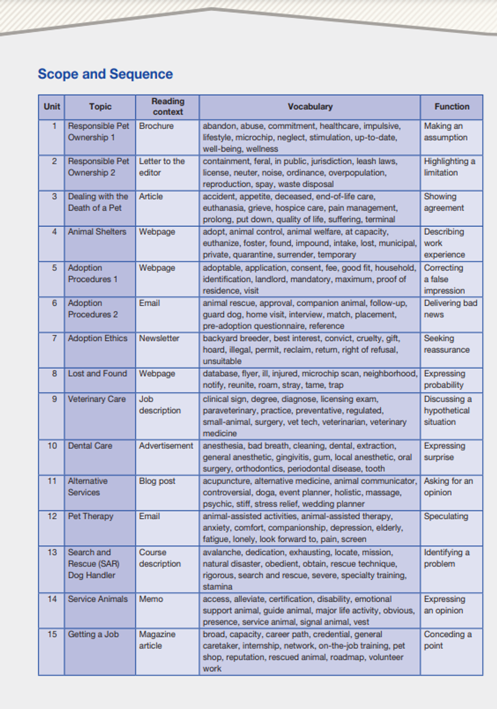 Career Paths: Pet Care - Student's Book (with Digibooks App) Учебник с доступом к электронному приложению.