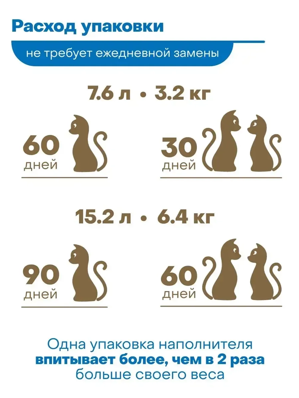 Наполнитель для кошачьего туалета силикагелевый, 7.6 л