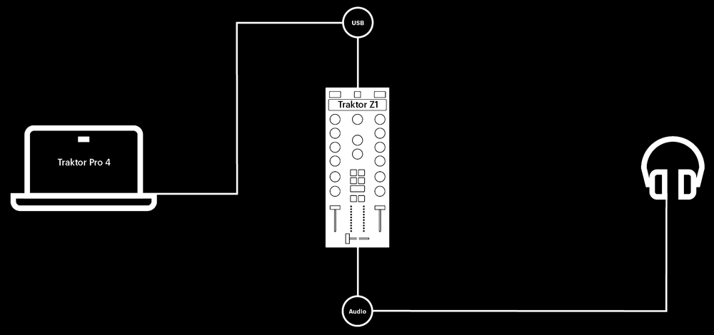 DJ-контроллер Native Instruments Traktor Z1 MK2