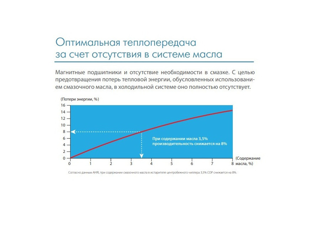 Чиллер MIDEA MWMC1200A-FB3H