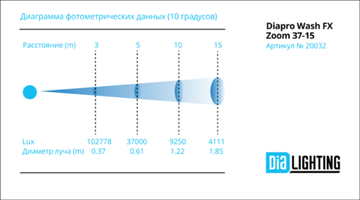 Diapro DP Wash FX Zoom 37-15 вращающаяся голова Wash, 555Вт