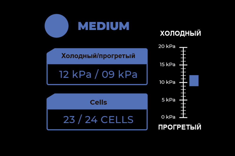 ZviZZer 140/20/125 THERMO PAD - СИНИЙ мягкий круг