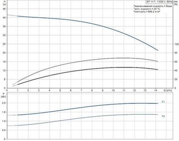 Скважинный насос Grundfos SP 11-7 1x230В NEW!