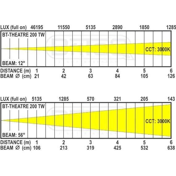 Briteq BT-THEATRE 200TW