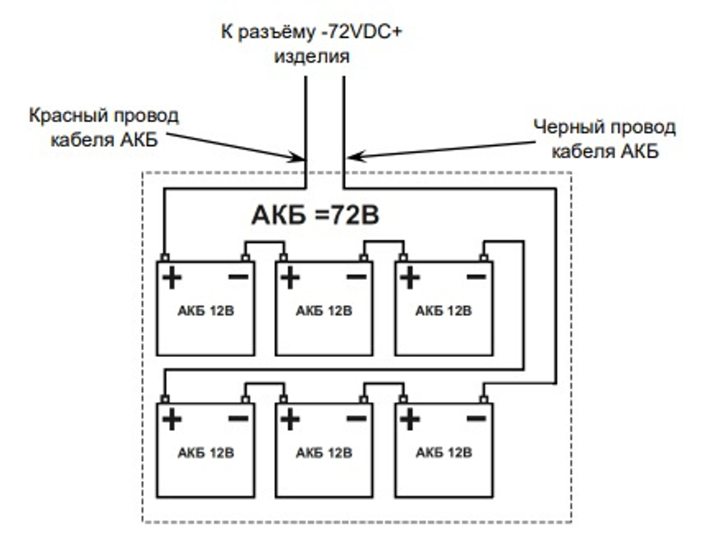 Источник бесперебойного питания Бастион SKAT-UPS 3000-RACK-ON