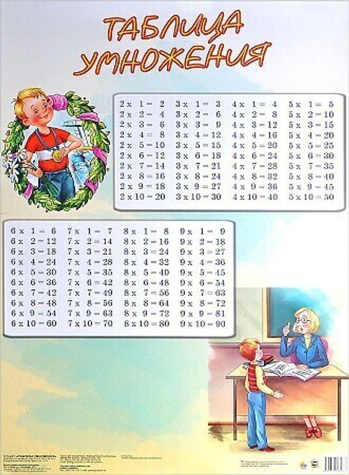 Таблица умножения (ученик). Формат A2. Плакат
