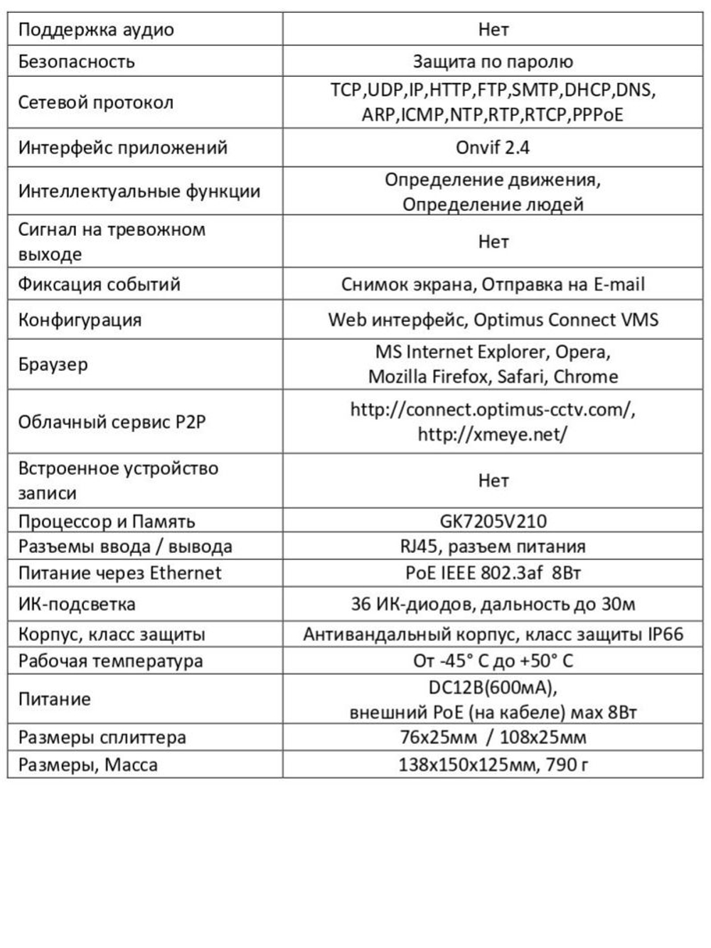 Видеокамера Optimus IP-E042.1(2.8-12)PE_V.4