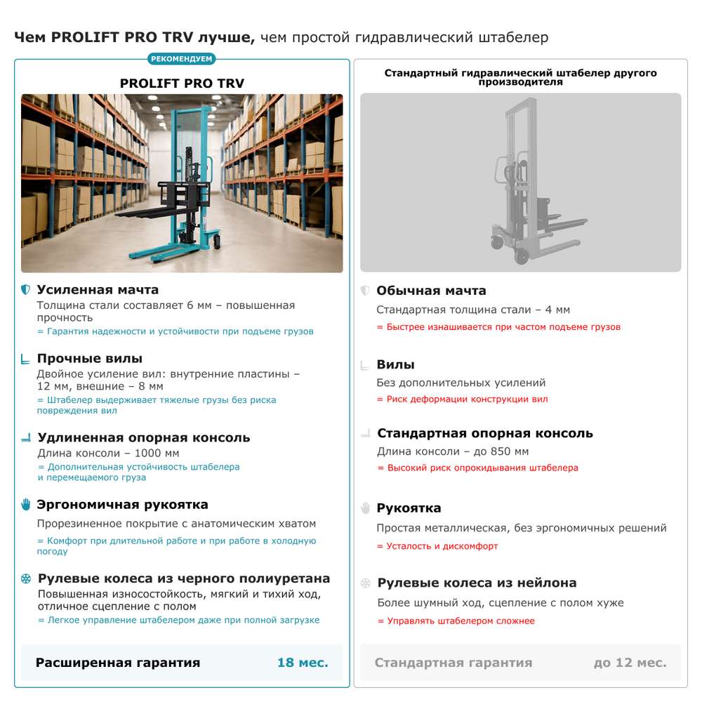 Ручной штабелер PROLIFT PRO TRV 1516