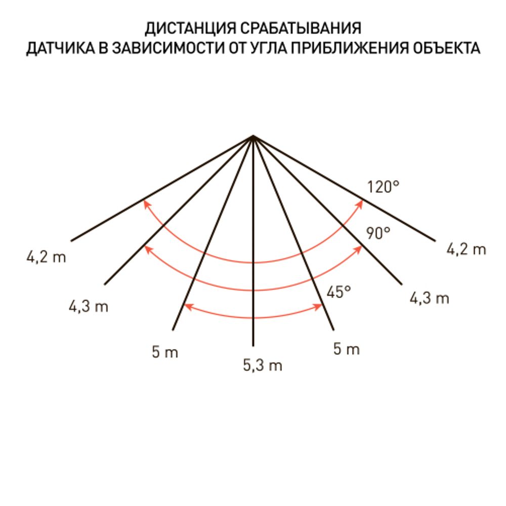 Прожектор светодиодный уличный ЭРА LPR-041-1-65K-010 10Вт 6500К 700Лм IP65 датчик нерегулируемый