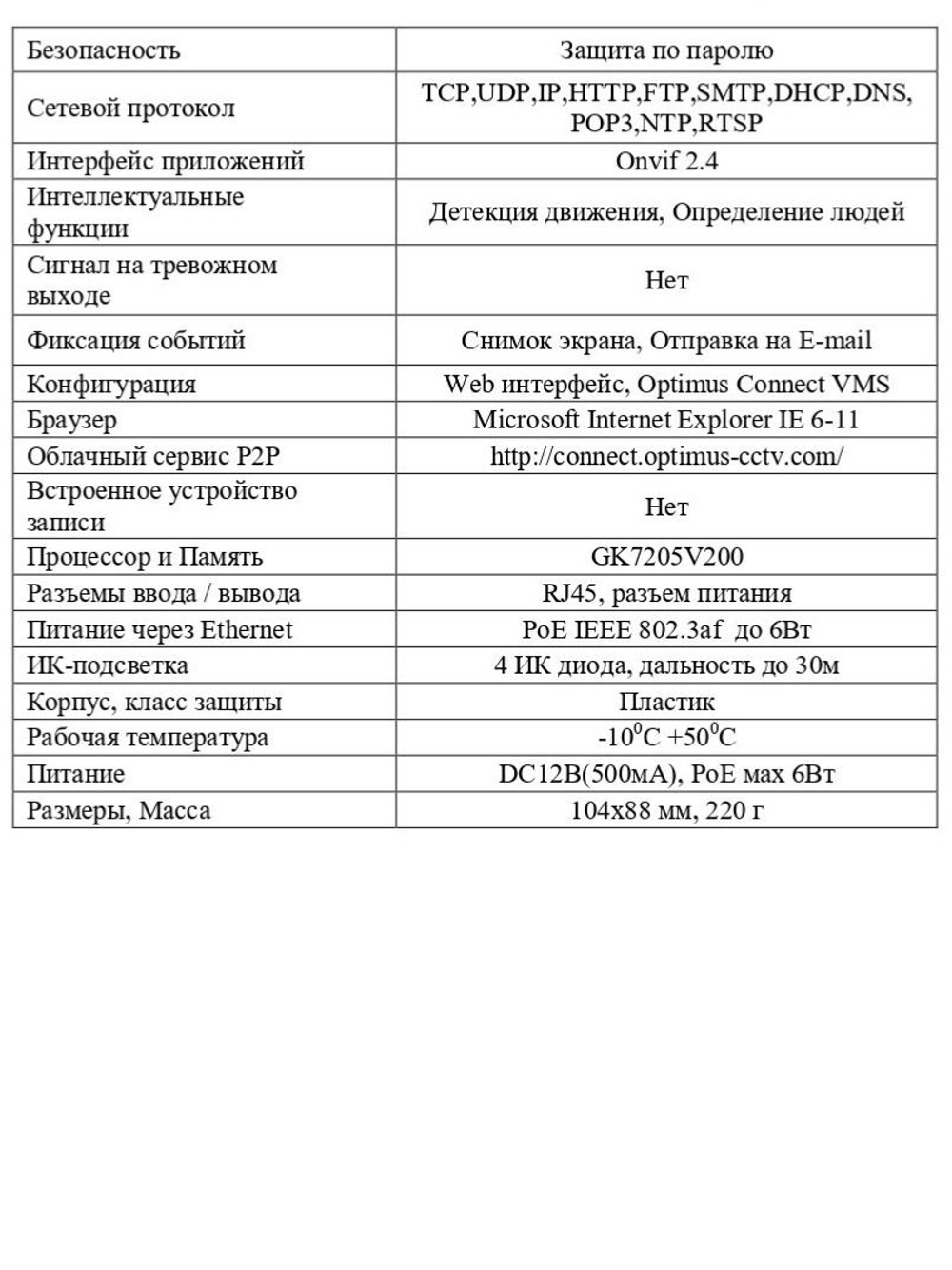 Видеокамера Optimus IP-S022.1(2.8)P_V.1