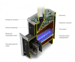 Печь банная Уренгой-2 Inox БСЭ терракота