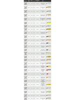 Воблер для рыбалки Pontoon21 Cablista 105SP-SMR, 105мм, 13.2 гр., 1.2-1.8 м., цвет 070