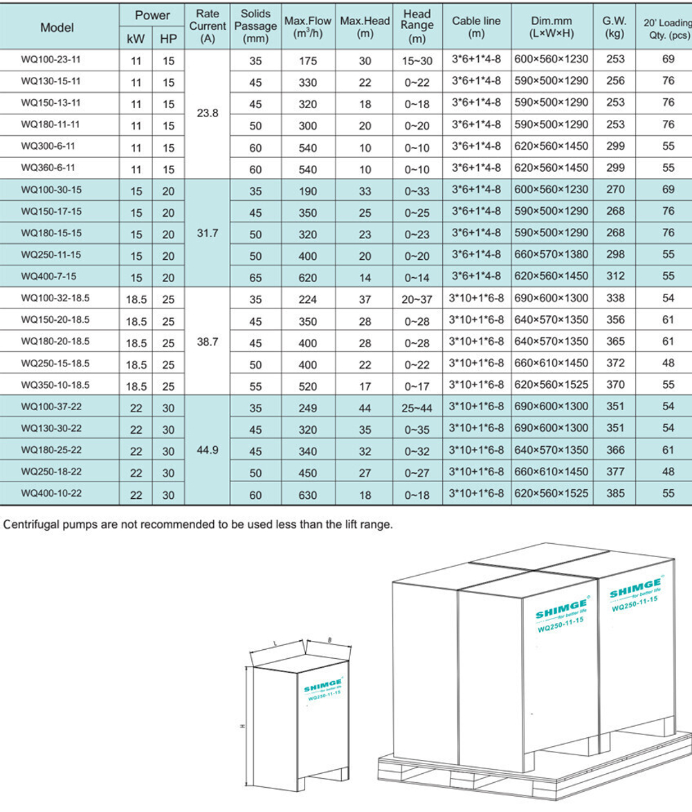 Погружной дренажный насос серии WQ, Shimge
