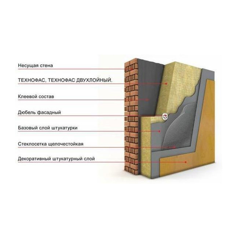 Базальтовая вата Технониколь Технофас 1200х600х50 мм 6 плит в упаковке