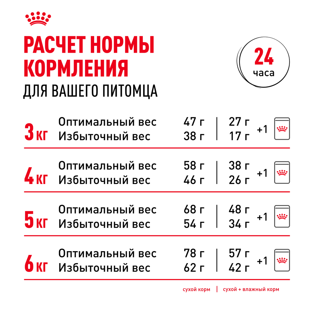 Royal Canin Indoor Appetite Control ИНДОР АППЕТАЙТ КОНТРОЛ Корм сухой для кошек живущих в помещении склонных к перееданию от 1 года до 7 лет 2кг