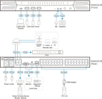 Переключатель KVM Aten KN4032VB-AX-G