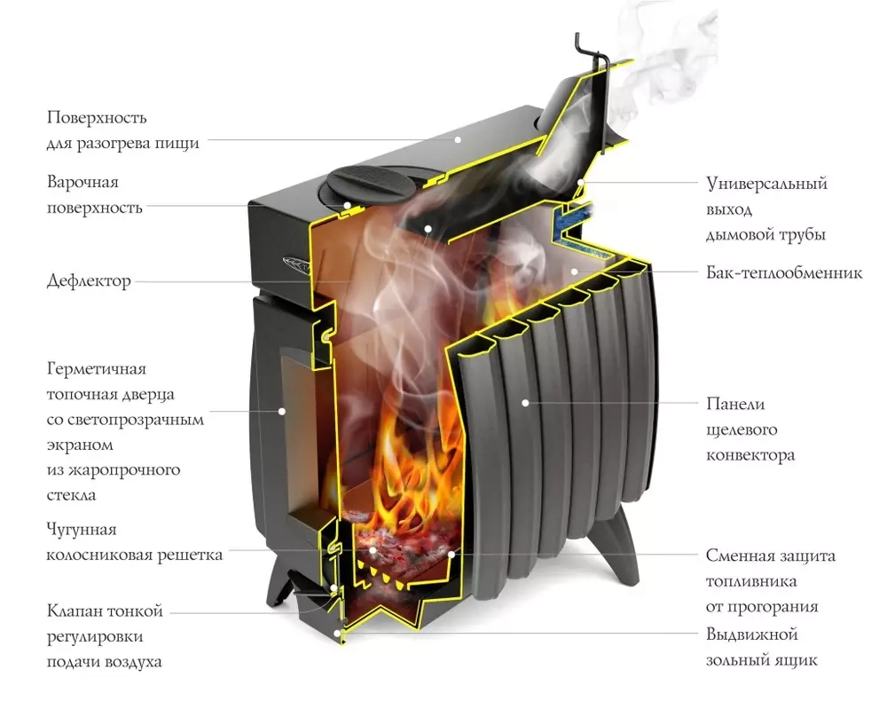 Печь Огонь батарея 11 Лайт