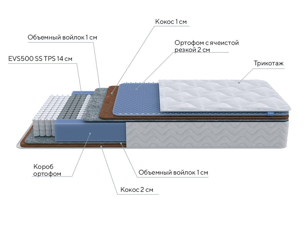 Матраc Active Duo M/F