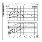 Насос циркуляционный промышленный DAB EVOPLUS D 40/220.40 M, 60151001