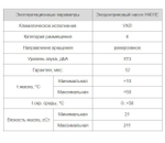 Н401УР