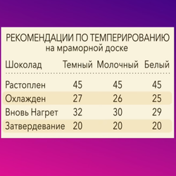 Шоколад GP темный 53% (Т-1), 250 гр