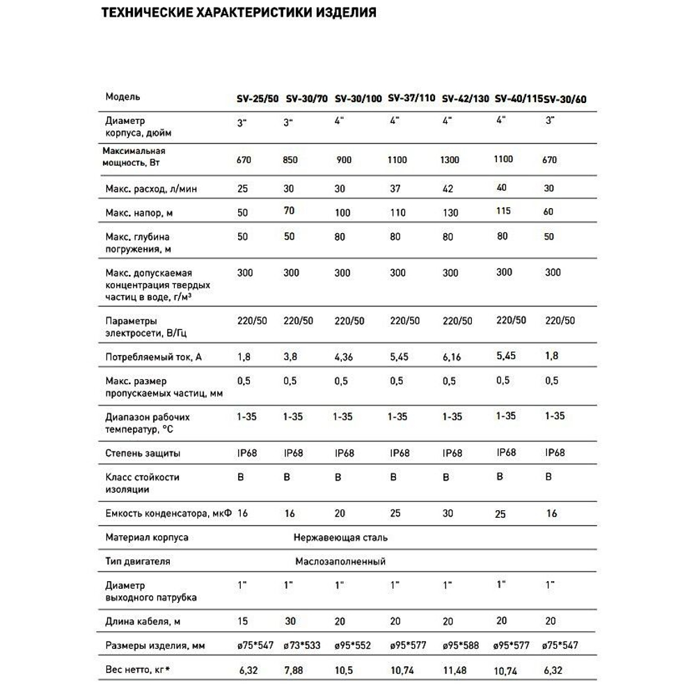 Скважинный винтовой насос 3" Oasis SV 30/60 670 Вт