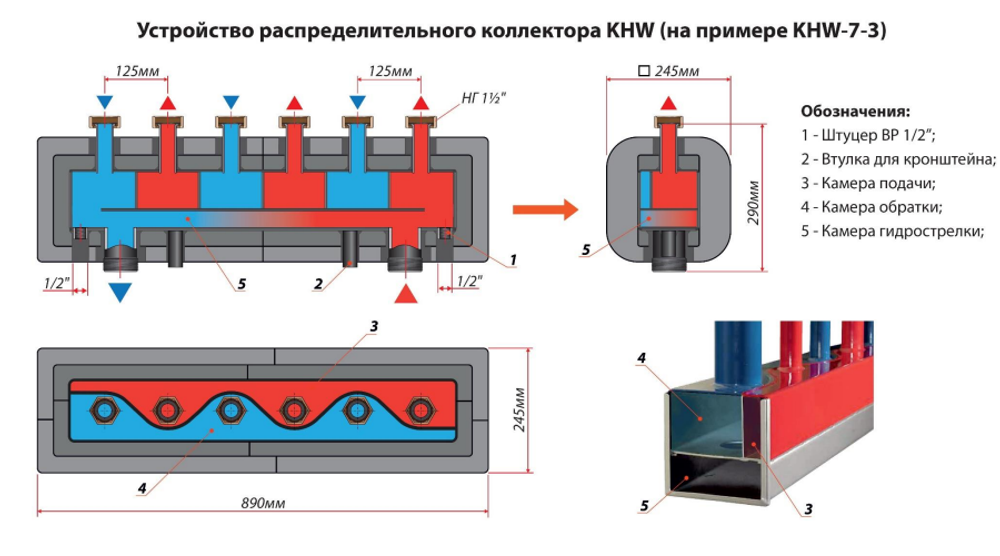 Распределительный коллектор KHW-7-2  Huch EnTEC (Хух ЭнТЕК) на 2 отопительных контура до 200 кВт (арт.105.02.125.70)