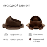 Комплект вентиляции: колпак D160, вент. выход утепленный высотой Н-500, для кровельного профнастила С-21 мм, коричневый