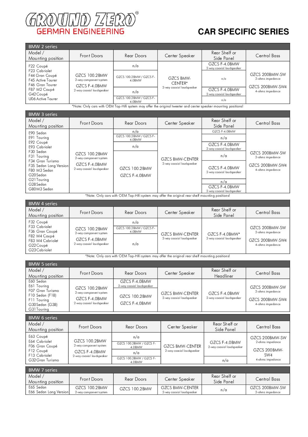 Ground Zero GZCS 100.2BMW SET Zvučnici za BMW (Srednjetonci + Visokotonci)
