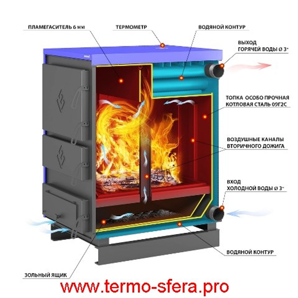 Котёл отопительный Везувий "Титаниум-85"