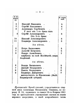 Материалы для генеалогии и истории дворянских родов Ростовского уезда Ярославской губернии. Выпуск 1 | Д.А. Булатов