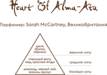 Парфюм Aura of Kazakhstan Heart of Alma-Ata 95 мл