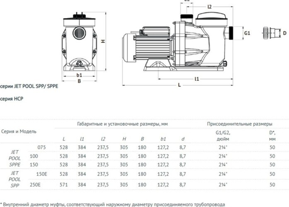 Насос для бассейна UNIPUMP JET POOL SPP150E 45371