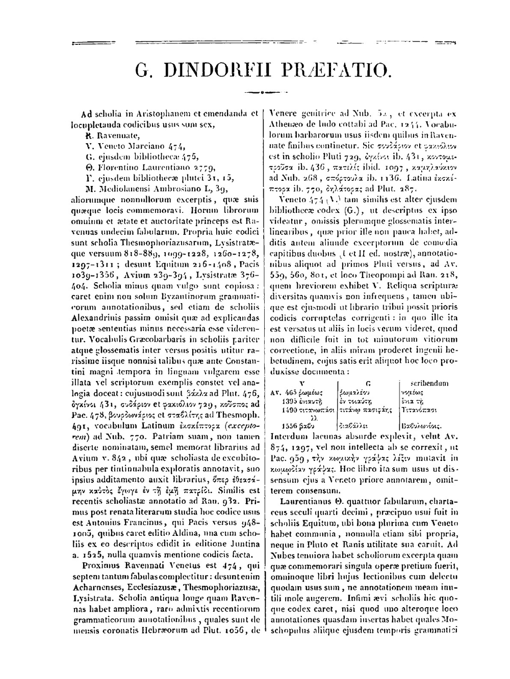 Scholia graeca in Aristophanem | Friedrich Dübner