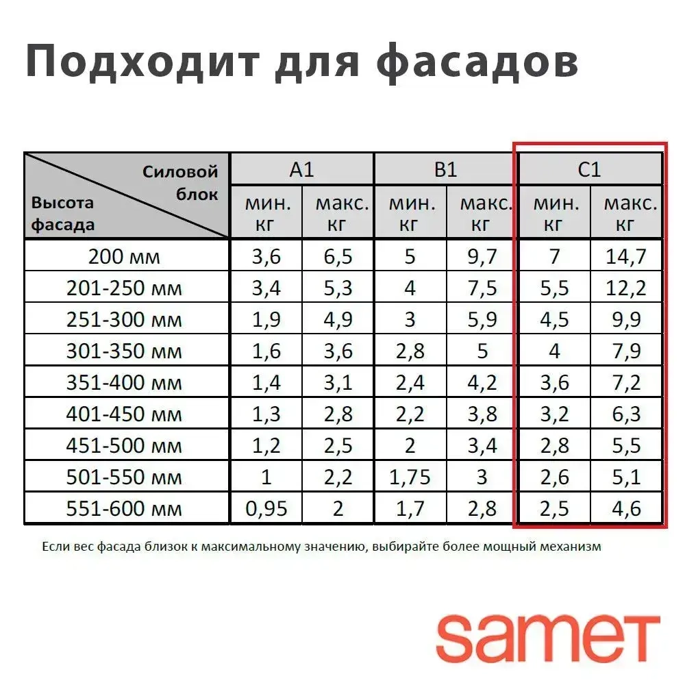 Подъемный механизм Solo Mech C1 с доводчиком SAMET Турция, белый. Фасад: от 2,5 до 14 кг